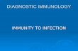 DIAGNOSTIC IMMUNOLOGY IMMUNITY TO INFECTION. Major classes of pathogens.