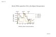 SFC/10 6 PBMC BCG PPD-specific IFN-γ ELISpot Responses rBCGrAd5rBCG Median Weeks after immunization Figure #1.