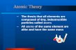 Atomic Theory –The thesis that all elements are composed of tiny, indestructible particles called atoms –All atoms of the same element are alike and have.