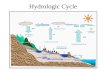 Hydrologic Cycle. Hydrologic Cycle Processes Surface Water Soil water Atmospheric water Groundwater Processes Precipitation Evaporation Surface Runoff.