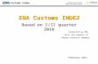 Customs Index with the support of the InMind research company EBA Customs INDEX Based on I/II quarter 2010 Conducted by EBA with the support of InMind.