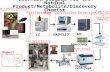 Workflow Diagram for the Natural Product/Metabolite/Discovery Chemist LC vacuum centrifuge MS DAD/ELSD or bioactivity NMR Purification Fraction Collection.