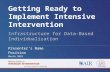 Getting Ready to Implement Intensive Intervention Infrastructure for Data-Based Individualization Presenter’s Name Position Month 20XX.