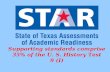 Supporting standards comprise 35% of the U. S. History Test 9 (I)
