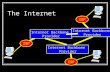 The Internet ISP Internet Backbone Provider Internet Backbone Provider Internet Backbone Provider ISP.