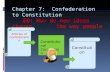 Chapter 7: Confederation to Constitution EQ: How do new ideas change the way people live? Articles of Confederation Constitution Constitutional Convention.