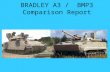 BRADLEY A3 / BMP3 Comparison Report. LAYOUT of the BMP-3: Weapon Systems A2A70 100-mm gungunner B 2A72 30-mm autocannongunner C PKT 7.62-mm coax machinegungunner.