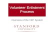 Volunteer Enlistment Process Overview of the VEP System.