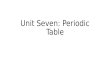 Unit Seven: Periodic Table. Background to the Periodic Table: 1.Elements are arranged on the periodic table according to similar properties. 2.The modern.