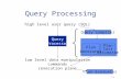 7-1 Query Processing high level user query (SQL) Query Processor low level data manipulation commands (execution plan) Query Compiler Plan Generator Plan.