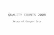 QUALITY COUNTS 2008 Recap of Oregon Data. QUALITY COUNTS 2008 How did the Oregon average state score? Chance for Success C C+ K-12 Achievement D D+ Standards,