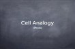 Cell Analogy iPhone. Cell membrane The cell Membrane would be the iPhone case because it protects the phone like the cell membrane protects the cell.