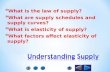 * What is the law of supply? * What are supply schedules and supply curves? * What is elasticity of supply? * What factors affect elasticity of supply?