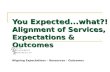 You Expected...what?! Alignment of Services, Expectations & Outcomes Aligning Expectations – Resources – Outcomes.