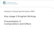 Key stage 3 English Writing Presentation 2: Composition and Effect Analysis of pupil performance 2004.