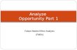 Analyze Opportunity Part 1 Failure Modes Effect Analysis (FMEA)