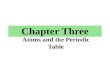 Chapter Three Atoms and the Periodic Table. 10/1/2015 Chapter Three 2 Outline 3.1 Atomic Theory 3.2 Elements and Atomic Number 3.3 Isotopes and Atomic.