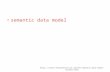 Semantic data model .