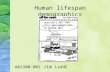 Human lifespan demographics A&S300-002 Jim Lund.