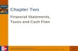2-1 Copyright  2007 McGraw-Hill Australia Pty Ltd PPTs t/a Fundamentals of Corporate Finance 4e, by Ross, Thompson, Christensen, Westerfield & Jordan.