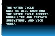 So what is the water cycle?  The Water Cycle, (or Hydrological Cycle) is the circulation of Earths water, from evaporation to condensation  Without.