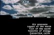 ATM Air pressure Layers of the earth Tilt of the earth Transfer of energy Convection cells Roman was here.