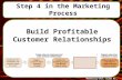 Marketing Unit, Slide No. 1 Build Profitable Customer Relationships Step 4 in the Marketing Process.