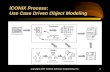 Copyright 2007 ICONIX Software Engineering, Inc.1 ICONIX Process: Use Case Driven Object Modeling.