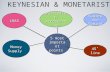 5 most important points Aggregat e Demand LRAS 45˚ line Money Supply Multiplier/Accelerator KEYNESIAN & MONETARIST.