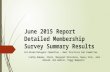 June 2015 Report Detailed Membership Survey Summary Results All-Breed Delegate Committee - Best Practices Sub Committee (Cathy Rubens, Chair, Margaret.