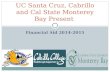 FINANCIAL AID 2014-2015 UC Santa Cruz, Cabrillo and Cal State Monterey Bay Present.