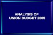 ANALYSIS OF UNION BUDGET 2005. Upto Rs 50,000Nil Rs 50k – Rs 60k10% Rs 60k - Rs 150k20% Above Rs 150k 30% PERSONAL TAX – THE SLABS Existing structure.