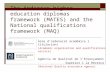 The Andorran higher education diplomas framework (MATES) and the National qualifications framework (MAQ) Àrea d’ordenació acadèmica i titulacions (Academic.