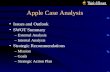 Apple Case Analysis Issues and Outlook SWOT Summary –External Analysis –Internal Analysis Strategic Recommendations –Mission –Goals –Strategic Action Plan.