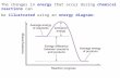 The changes in energy that occur during chemical reactions can be illustrated using an energy diagram: