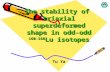 The stability of triaxial superdeformed shape in odd-odd 160-168 Lu isotopes Tu Ya.