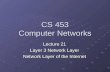 CS 453 Computer Networks Lecture 21 Layer 3 Network Layer Network Layer of the Internet.