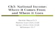 Ch3: National Income: Where it Comes From and Where it Goes Mankiw: Macro Ch 3 Mankiw: Econ Ch24, Ch26 Varian: Ch10, Ch19, Ch29 Williamson: Ch 7.