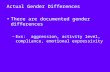 Actual Gender Differences There are documented gender differences –Exs: aggression, activity level, compliance, emotional expressivity.