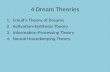 4 Dream Theories 1.Freud’s Theory of Dreams 2.Activation-Synthesis Theory 3.Information-Processing Theory 4.Neural Housekeeping Theory.