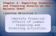 Chapter 2: Reporting Investing and Financing Results on the Balance Sheet Learning Objective 1 Identify financial effects of common financing and investing.