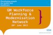 GM Workforce Planning & Modernisation Network 20 th June 2013.