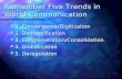 Remember Five Trends in World Communication 1. Convergence/Digitization 1. Convergence/Digitization 2. Demassification 2. Demassification 3. Conglomeration/Consolidation.