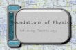 Foundations of Physics Defining Technology. Technology Categories Review the technology examples on each of your cards with a partner Do they have anything.