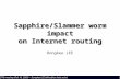 ETRI meeting (Feb 16, 2005) -- Dongkee LEE (dklee@an.kaist.ac.kr) 1 Sapphire/Slammer worm impact on Internet routing Dongkee LEE.