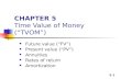 5-1 CHAPTER 5 Time Value of Money (“TVOM”) Future value (“FV”) Present value (“PV”) Annuities Rates of return Amortization.