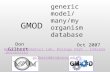 Generic model/many/my organism database Oct 2007 Don Gilbert Genome Informatics Lab, Biology Dept., Indiana University gilbertd@indiana.edu GMOD.