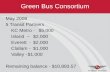 Green Bus Consortium May 2008 5 Transit Partners KC Metro - $5,000 Island – $2,000 Everett - $2,000 Clallam - $1,000 Valley -$1,000 Remaining balance -