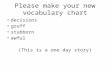 Please make your new vocabulary chart decisions gruff stubborn awful (This is a one day story)