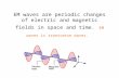 EM waves are periodic changes of electric and magnetic fields in space and time. EM waves is transverse waves.